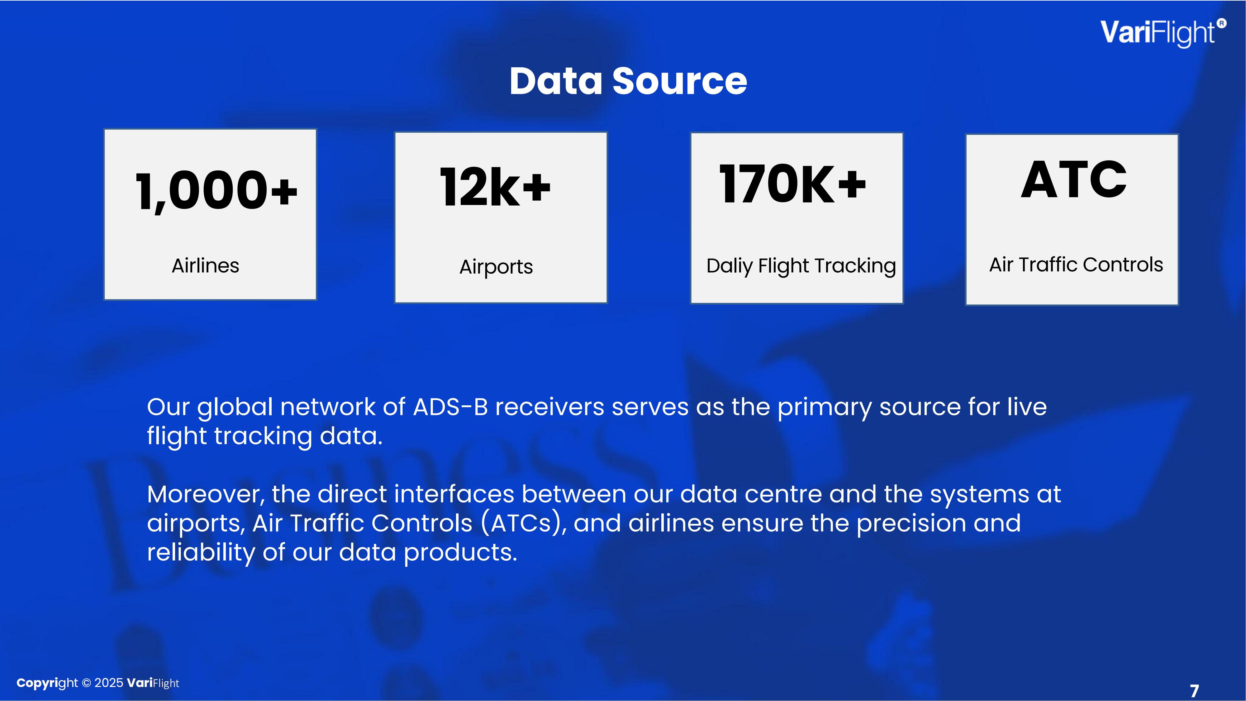 VariFlight, Global aviation data intelligence and analytics