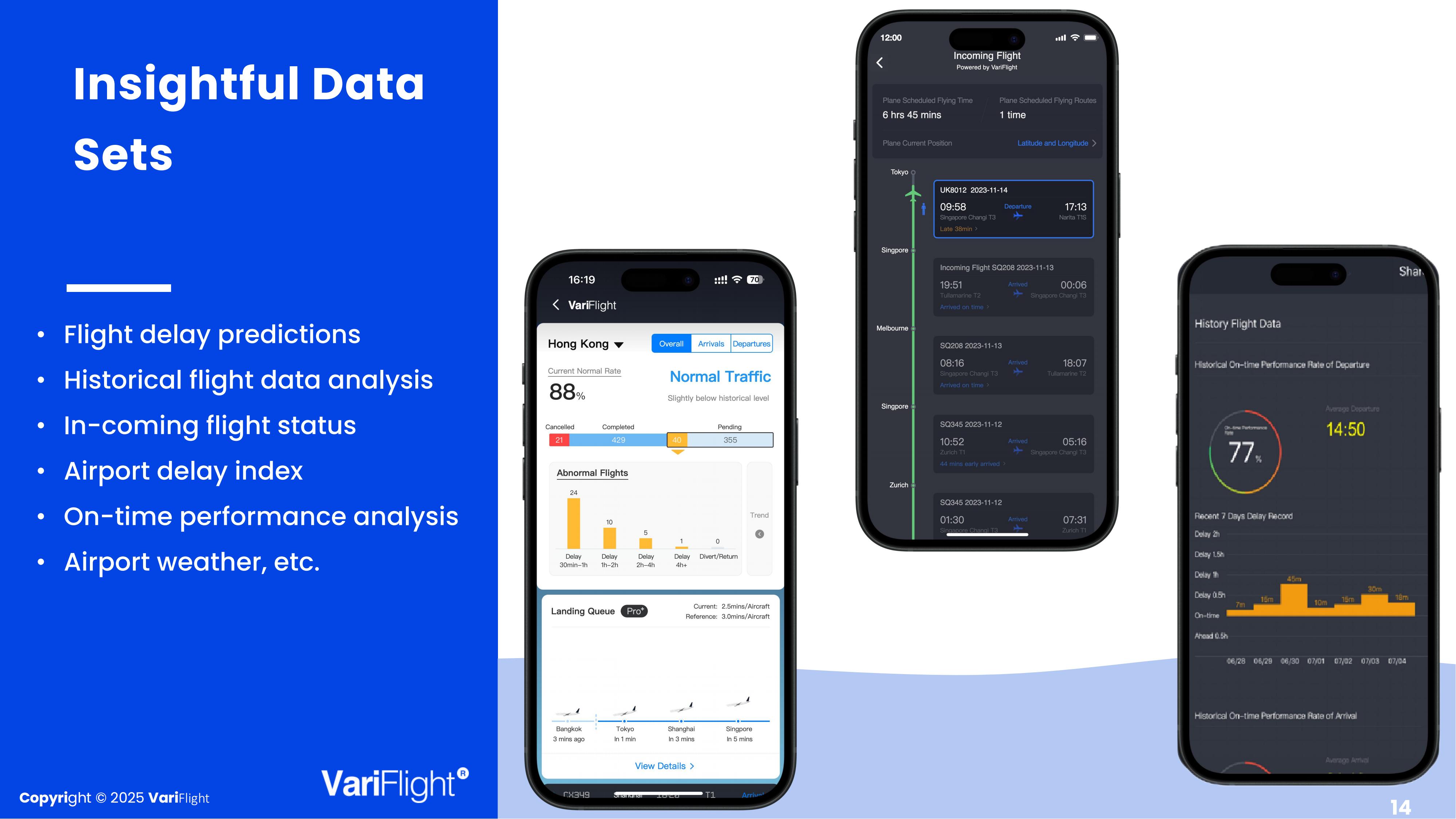 VariFlight, Global aviation data intelligence and analytics