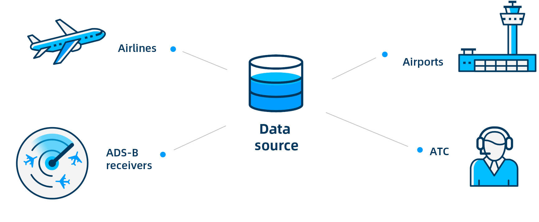 Variflight Global Aviation Data Intelligence And Analytics